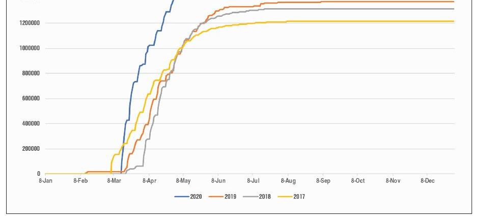 Influenza Vaccine doses