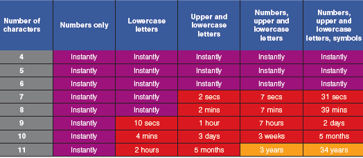 cyber security table.png