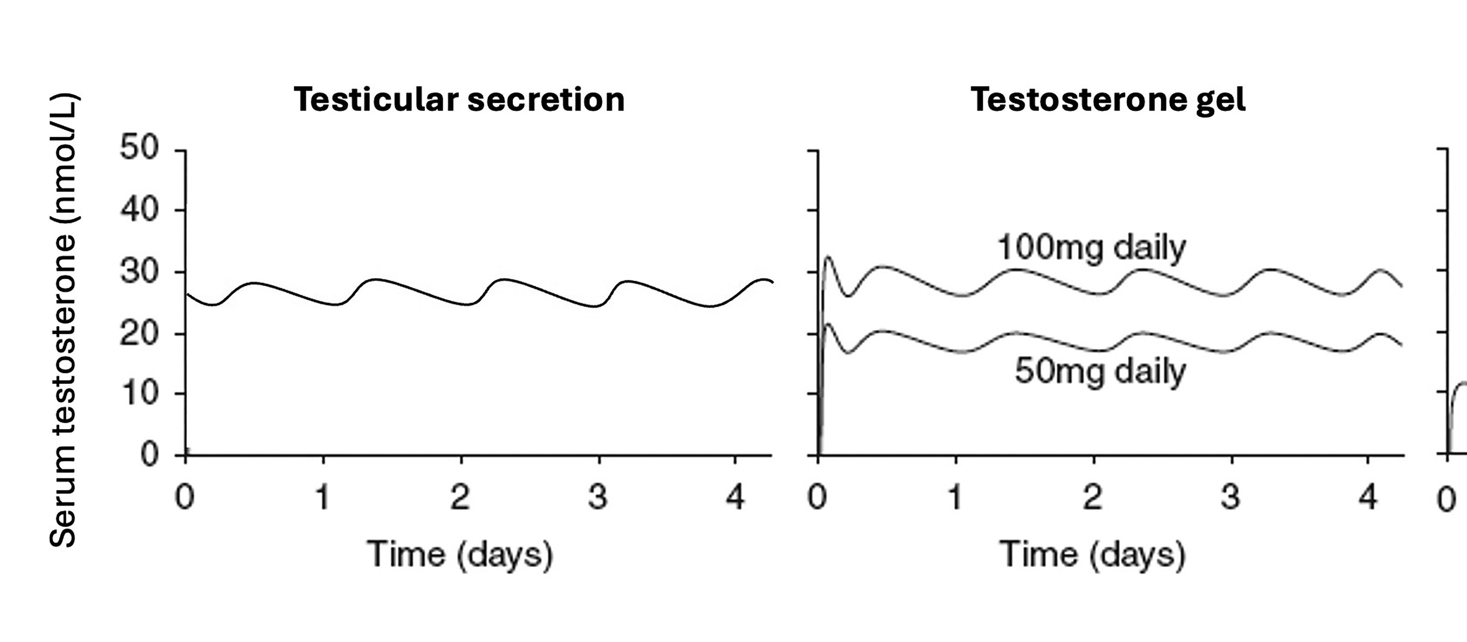 Sexual-Health-Figure