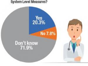 SLMs of little relevance to GPs 