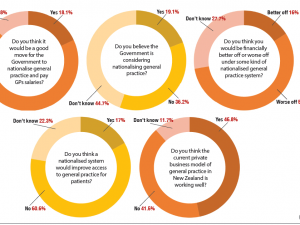 Faxpoll 14 August 2019