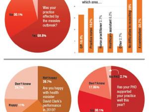 Fax poll graphs 11122019