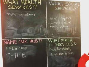 Turanga Health healthhub blackboard