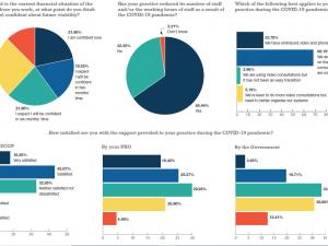 GP survey graph