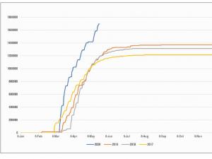 Influenza Vaccine doses