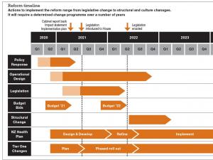 Health reform timeline