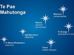 Te Pae Māhutonga - Southern Cross