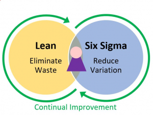 Six sigma