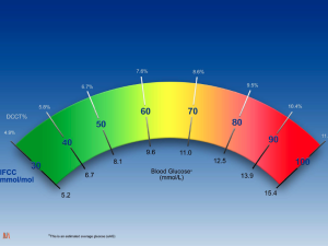 Webinar 4 Blood Glucose