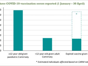 Vaccine graph