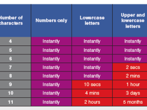 cyber security table.png