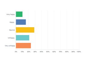 Graph data 