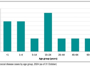 Vaccine_Graph