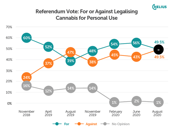 Referendum vote: For or against legalising cannabis