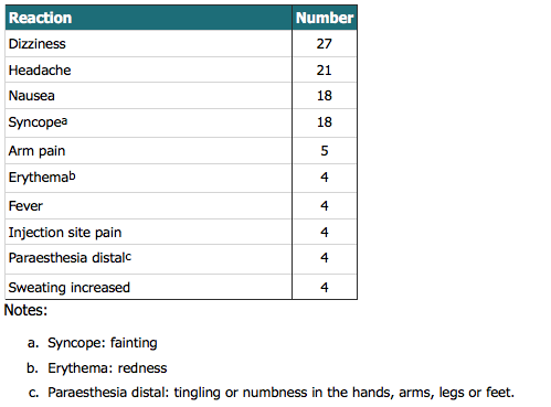 10 Adverse Medsafe 6 april