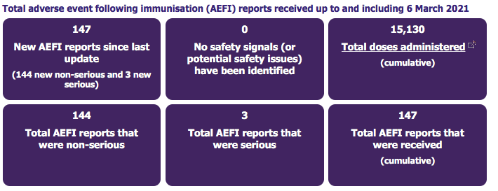 Covid adverse Medsafe 6 April