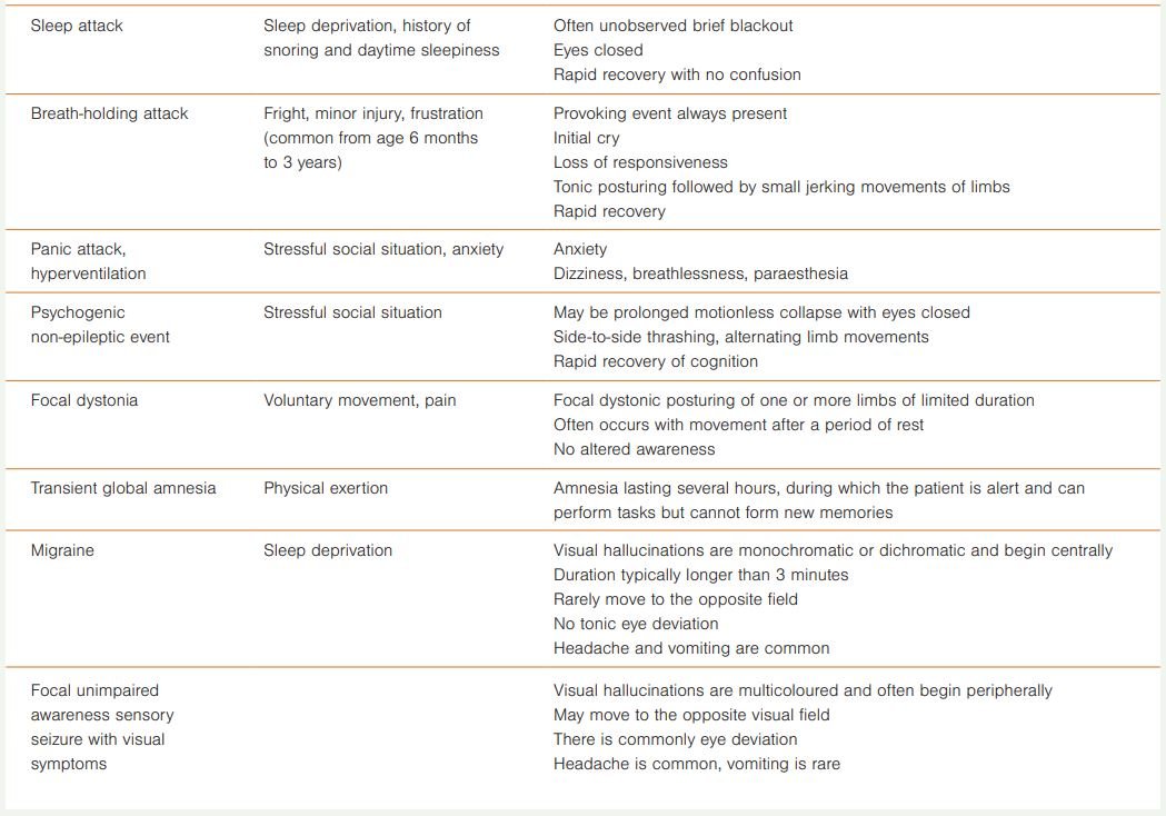 Table 2. Differential diagnosis of epileptic seizures