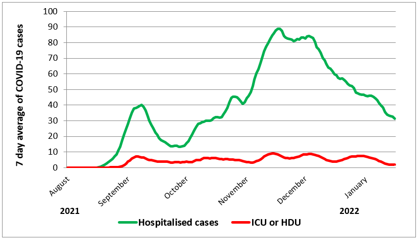 PHE Figure 2