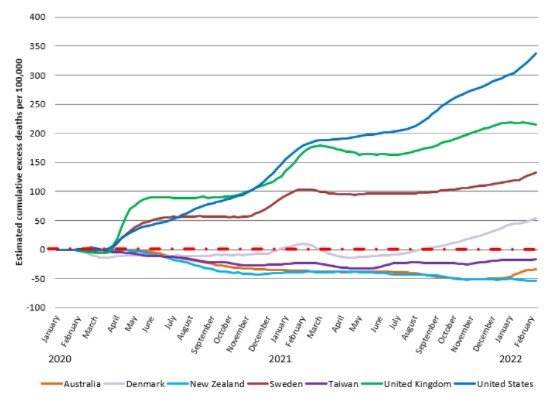 Cumulative excess deaths