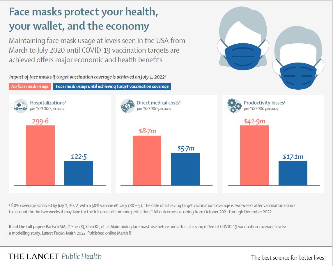 The Lancet Public Health Graphic