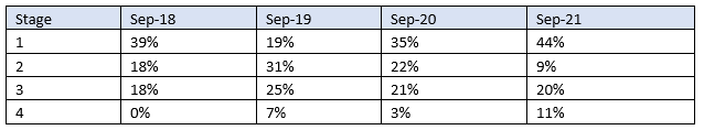 Cancer detection table 2