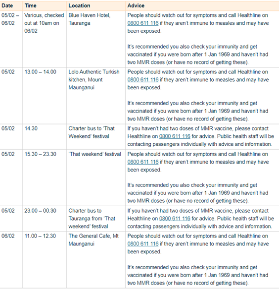 Measles exposure events the Waikato and Tauranga - 13 February