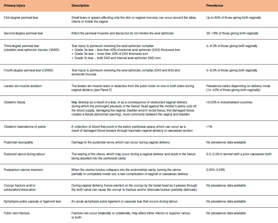 Table part 1