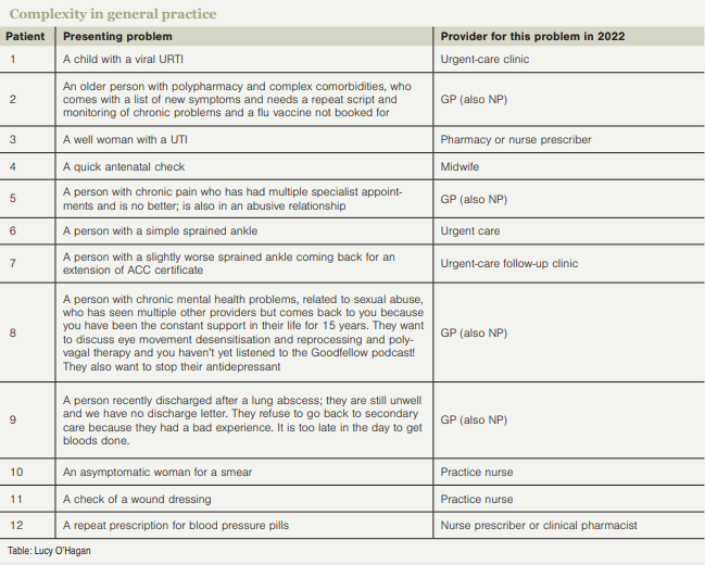 Complexity in general practice CR Lucy O'Hagan